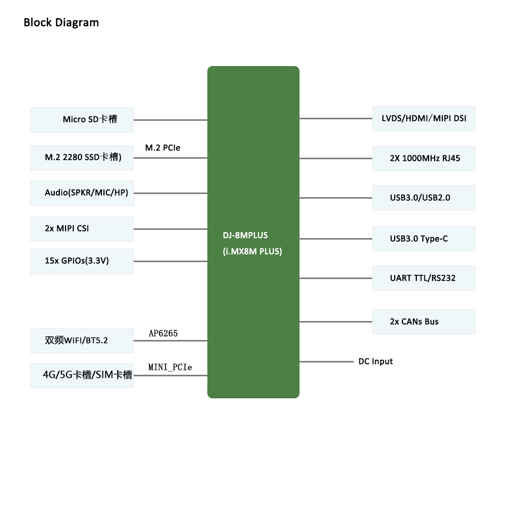 DJ-8MPLUS-BlockDiagram1000x1000.png DJ-8MPLUS-BlockDiagram1000x1000.png